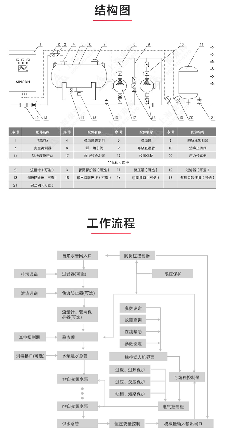 乐动(中国)_产品结构图.jpg